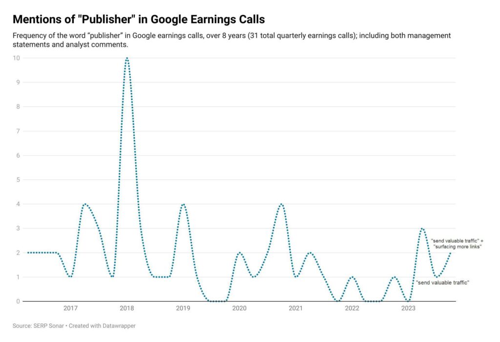 mentions-of-publisher-in-google-earnings-calls-SERP-Sonar