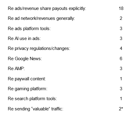 publisher-mention-occurrence-table-SERP-Sonar