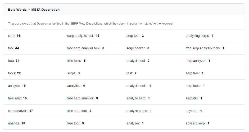 Bold Words Count - Word Prevalence Report Extract - SERP Sonar