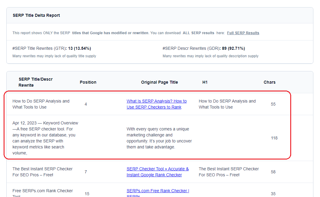 Title Delta Report Extract - SERP Sonar